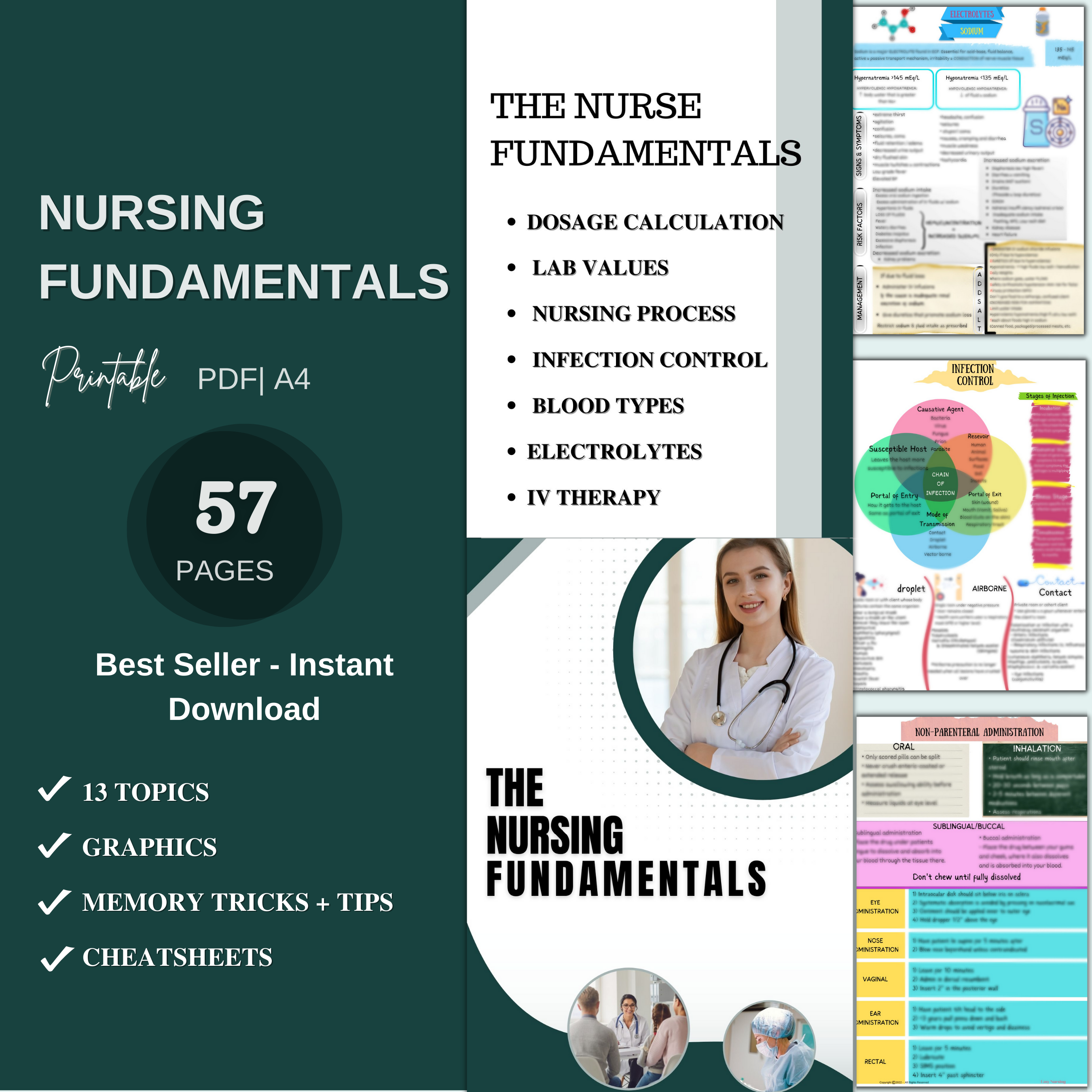 Fundamentals Of Nursing Bundle – Nursing Focus